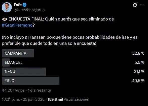 Gran Hermano: ¿Quién será el próximo eliminado en la gala del 29 de junio?