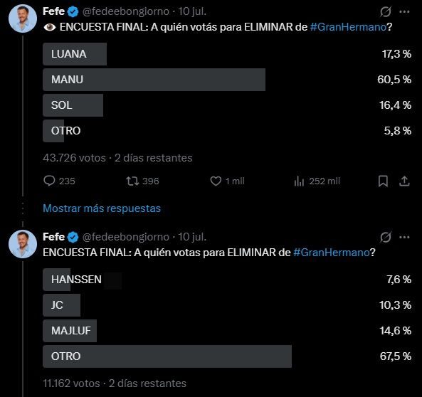 Gran Hermano: Manuel Ibero lidera las encuestas como posible eliminado en la gala del 13 de julio