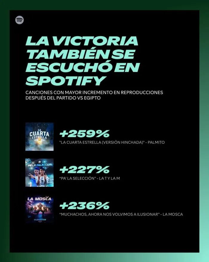 La Cuarta Estrella: El nuevo himno de la Scaloneta que arrasa en Spotify