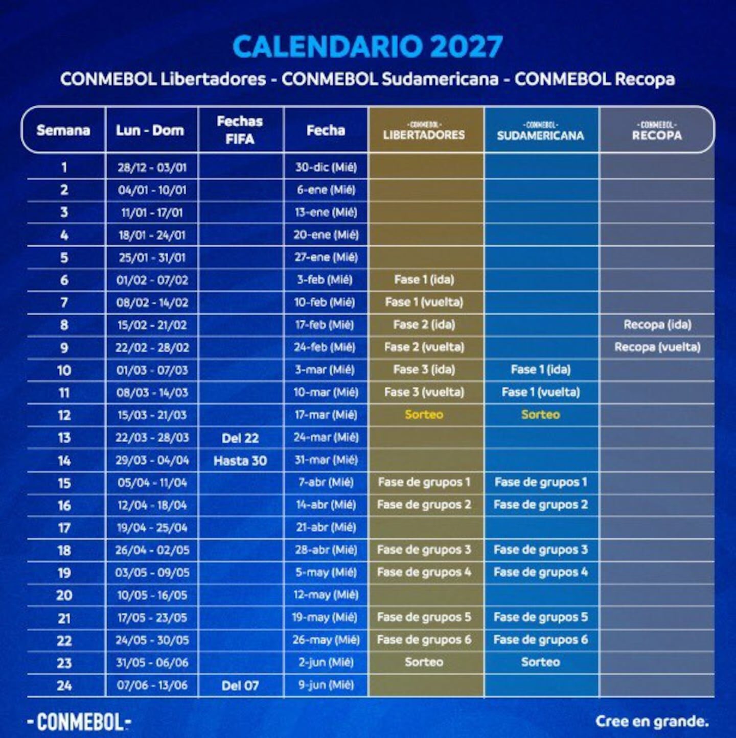 La Conmebol anuncia cambios en el formato de la Copa Sudamericana para 2027