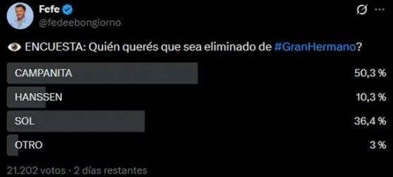 Predicciones sobre quién será el próximo eliminado de Gran Hermano en la gala del lunes