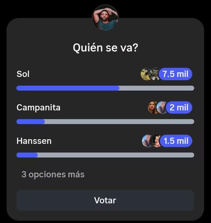 Predicciones sobre quién será el próximo eliminado de Gran Hermano en la gala del lunes